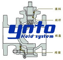 V型球阀结构